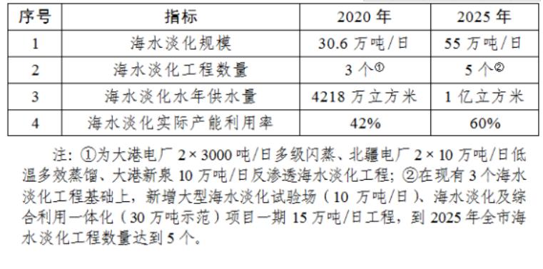 360截图20220522094512165.jpg